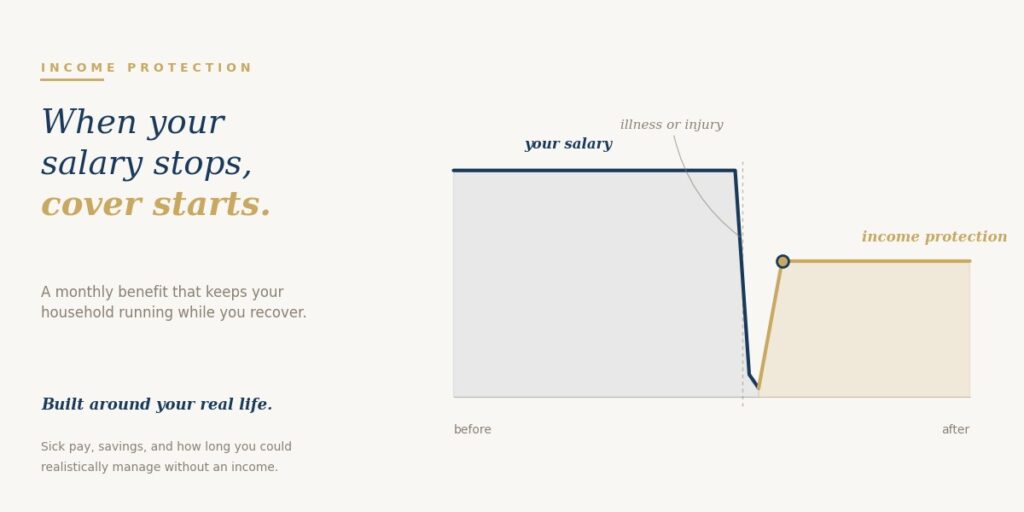 Income Protection Chart