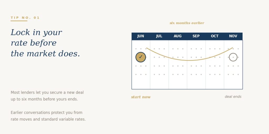 Review Mortgage Early