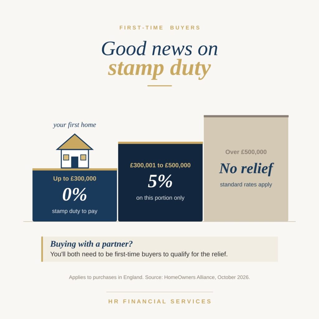 Stamp Duty First Time Buyers